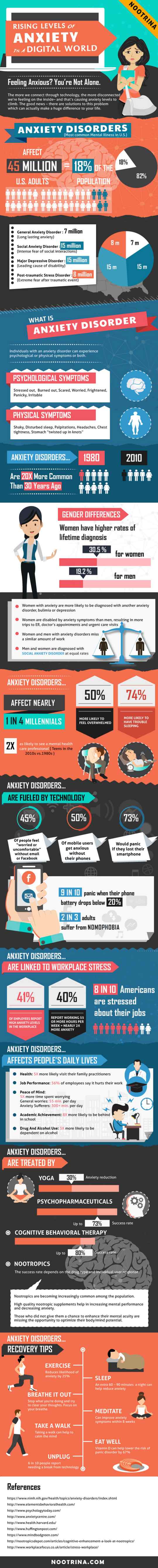 Stress Anxiety Infographic